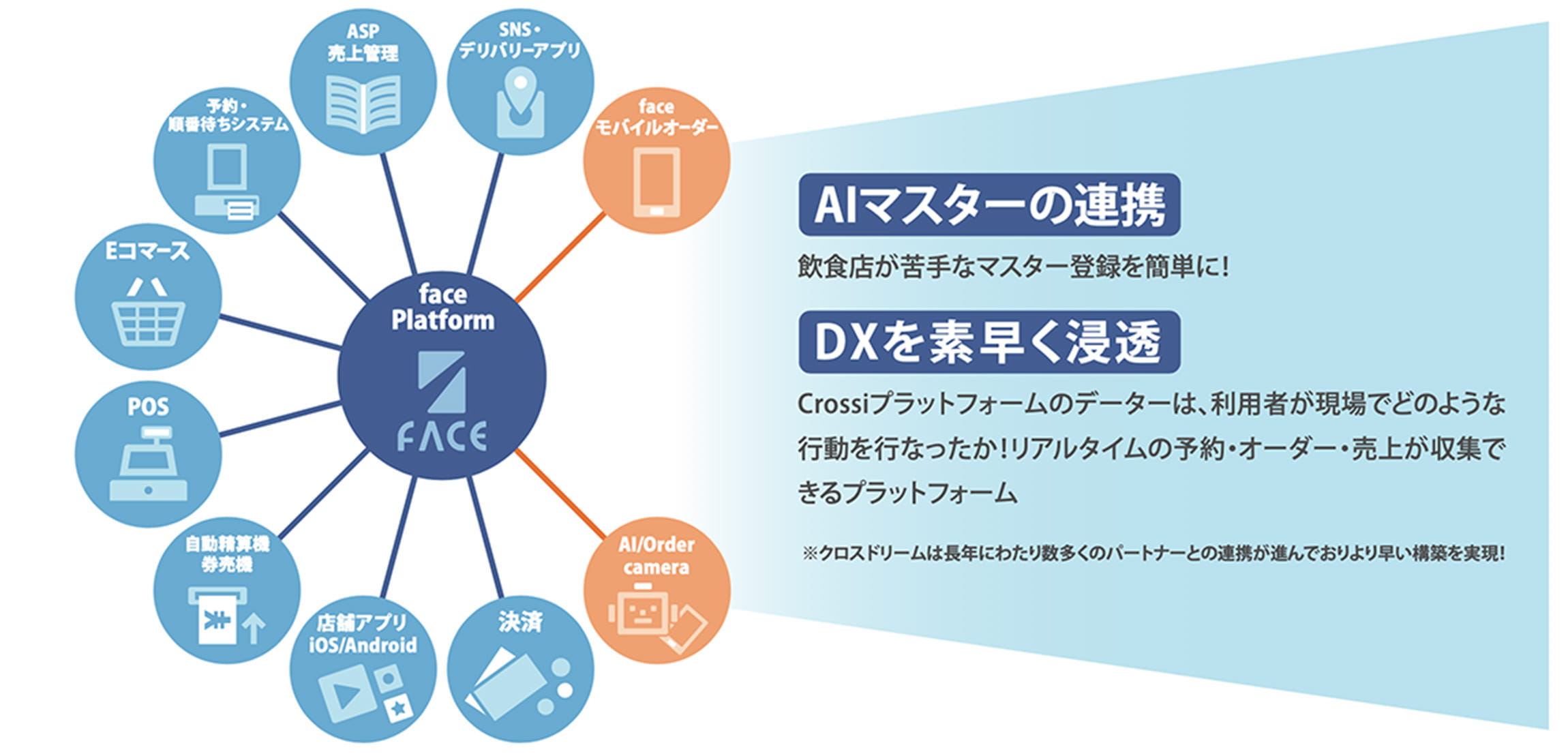 システム開発