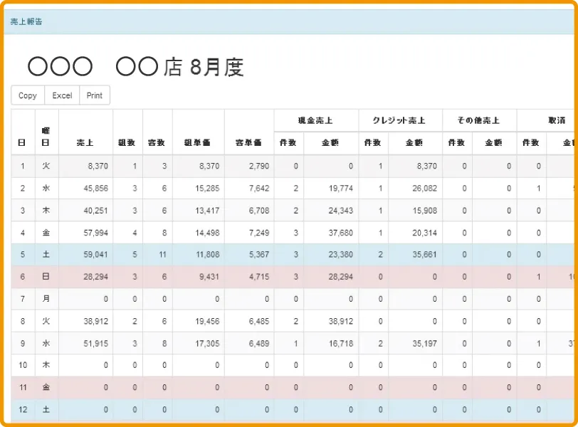 売上速報の画面